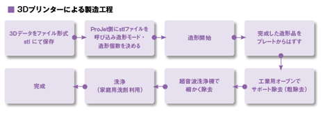 製造過程.gif