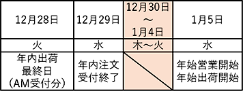消耗品出荷スケジュール