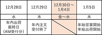 消耗品出荷スケジュール