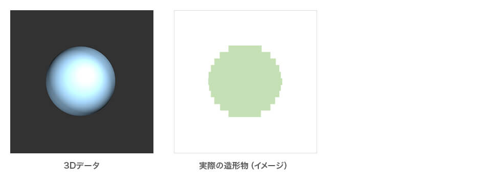 3Dデータと実際の造形物（イメージ）