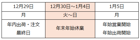 出荷スケジュール