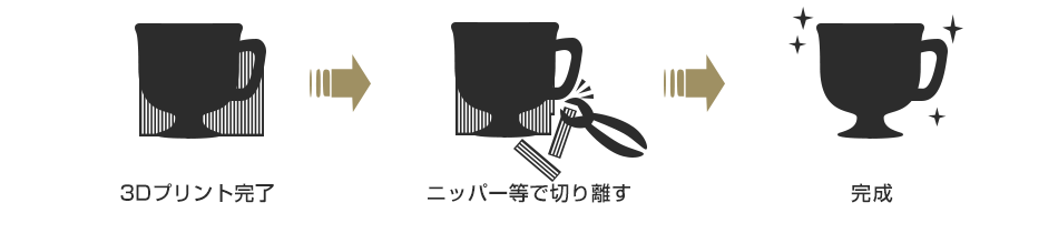 Figure 4 サポート除去工程