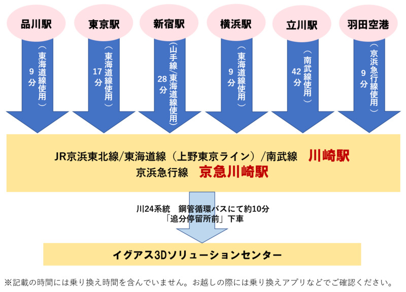 主要駅所要時間.JPG